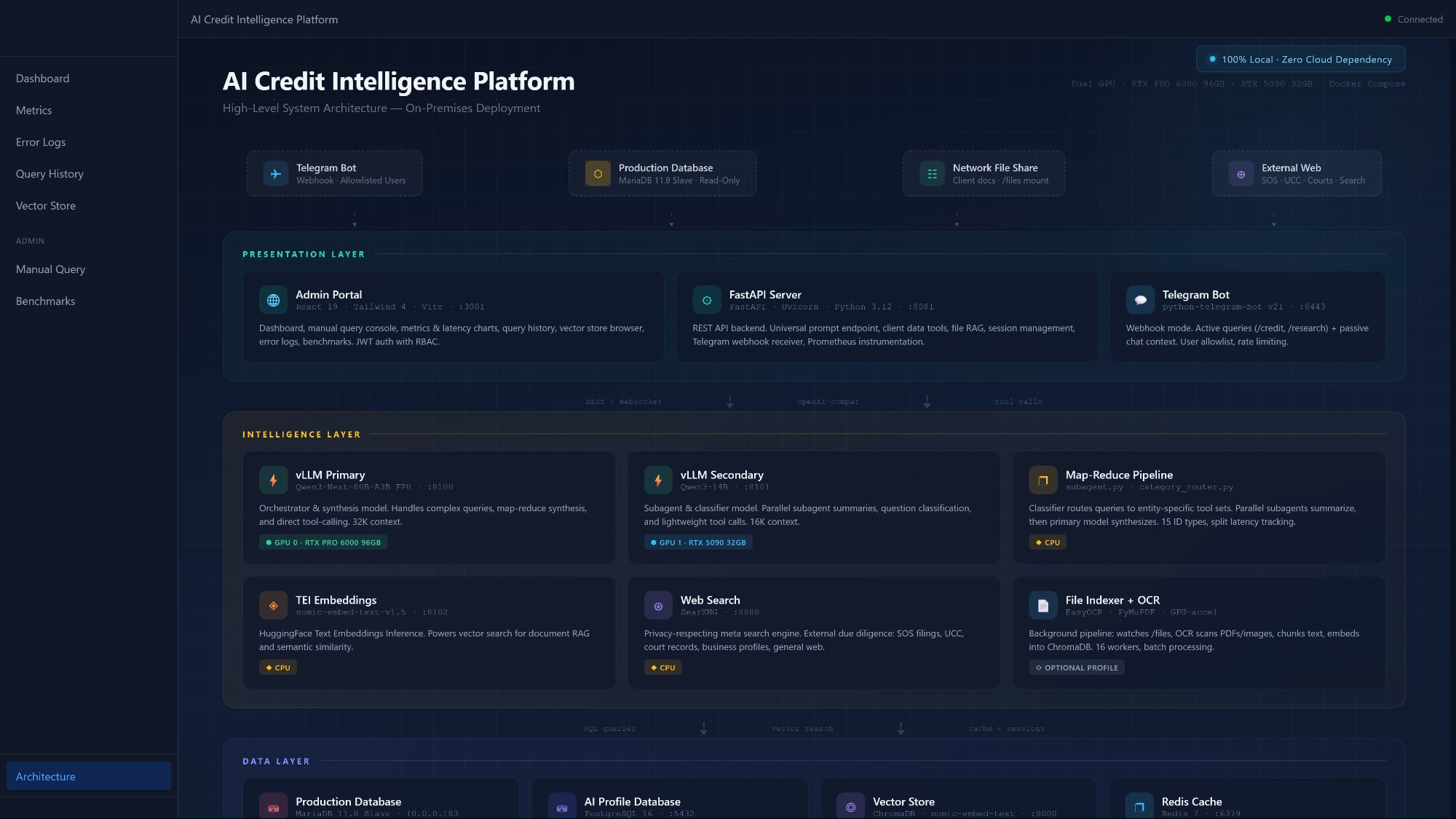 AI Credit Intelligence Platform