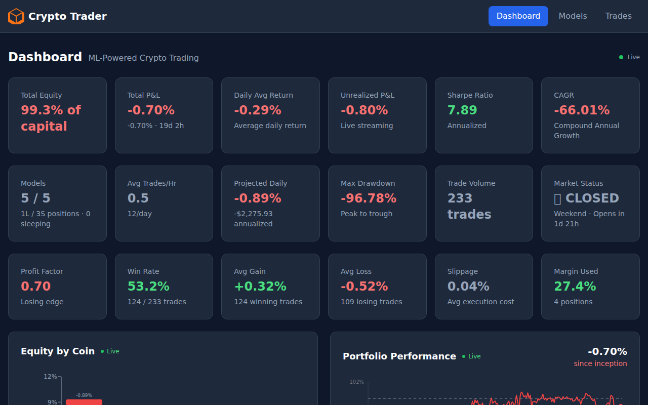 ML Crypto Trading Dashboard