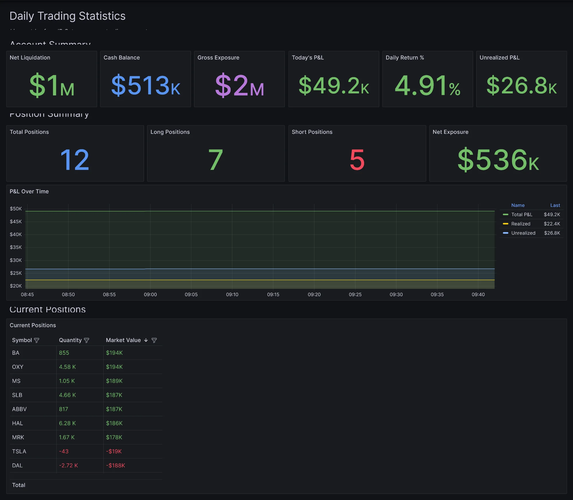 Algorithmic Trading Platform