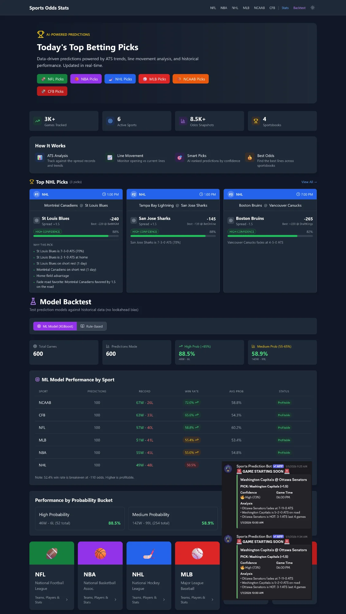 Sports Analytics Portal